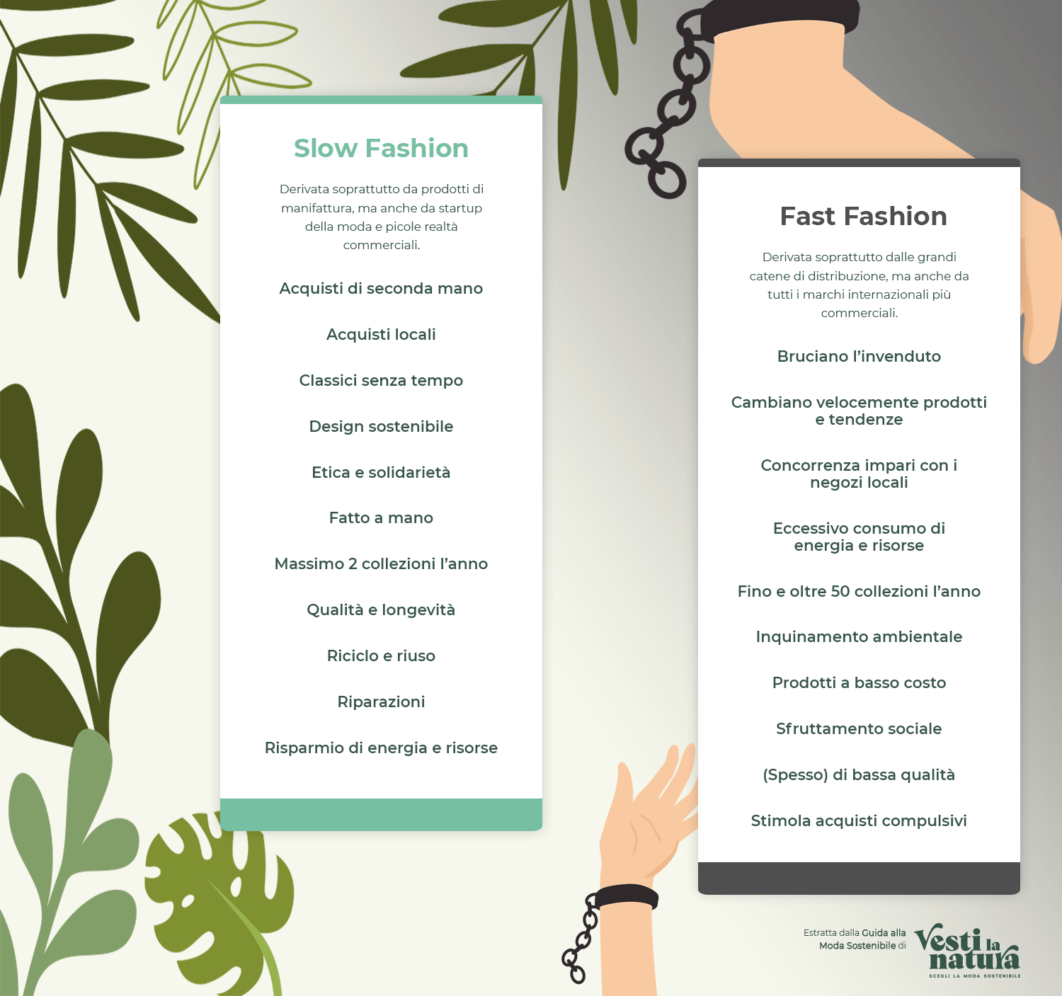 Grafico di cofronto tra fast fashion e slow fashion