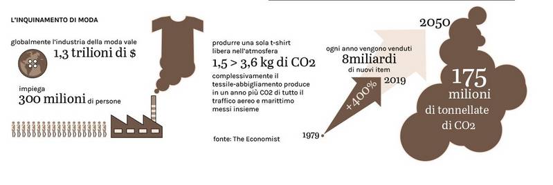 Importanza della sostenibilità per i consumatori